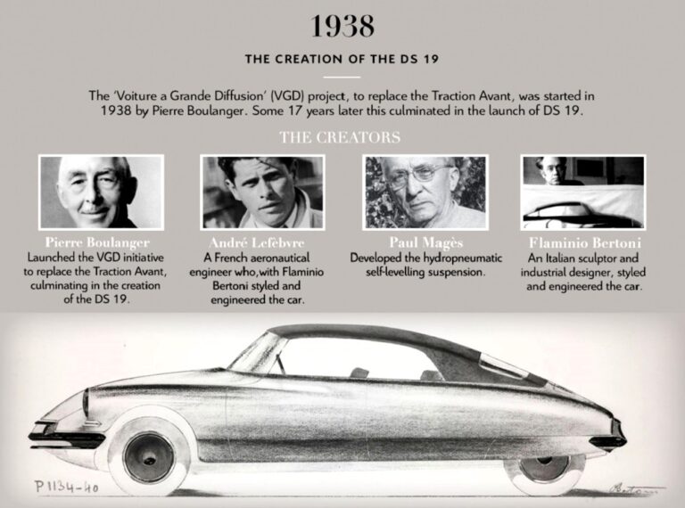 Image of the four responsible for the development of the Citroen DS